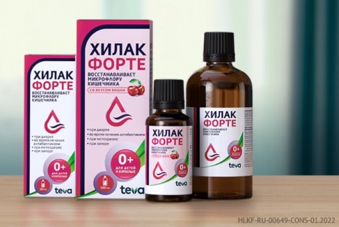 Заказ Лекарств Через Интернет В Аптеке Омск