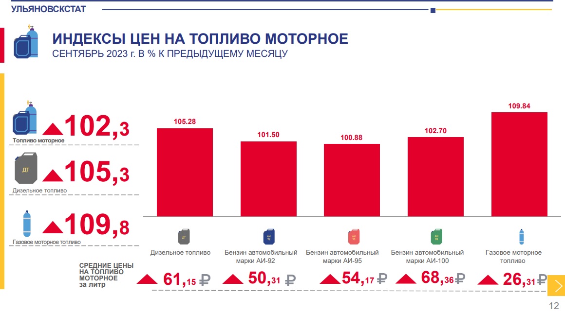 Подорожание газа с 1 июля 2024