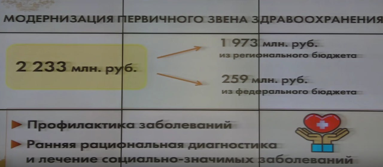В Ульяновской области зафиксирован самый низкий за 10 лет уровень смертности