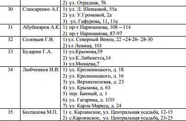 Список входящих. Расписание Ульяновск Карлинское.