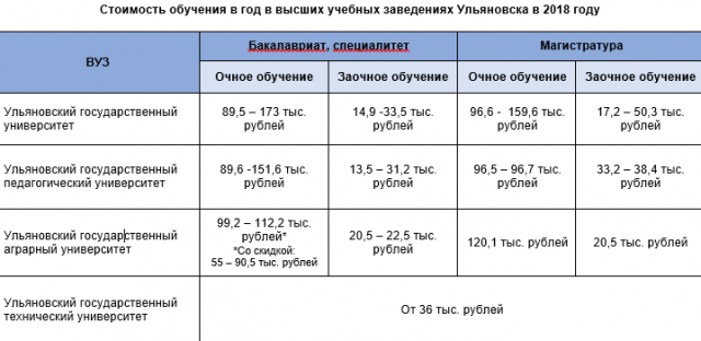 Политех Стоимость Обучения