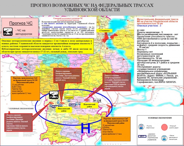 Карта осадков в димитровграде на сегодня