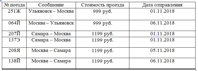 Стоимость проезда в электричке составляет 350 руб. Поезд Москва-Ульяновск расписание. Прибытие поезда Москва Ульяновск.
