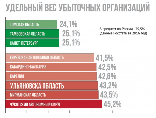 Заведомо убыточные