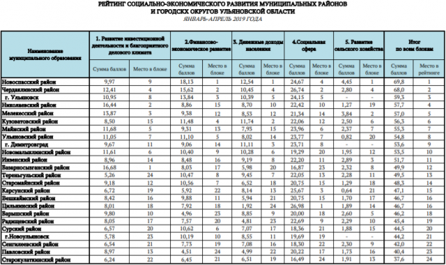 Автовокзал ульяновск тереньга расписание