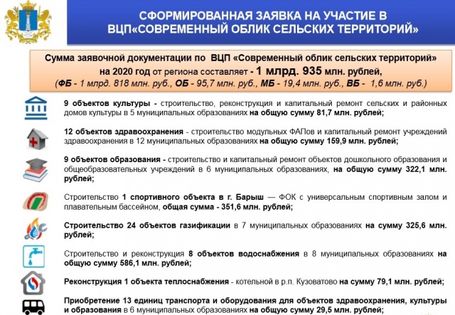 Подать заявку на кредит во все банки челябинской области