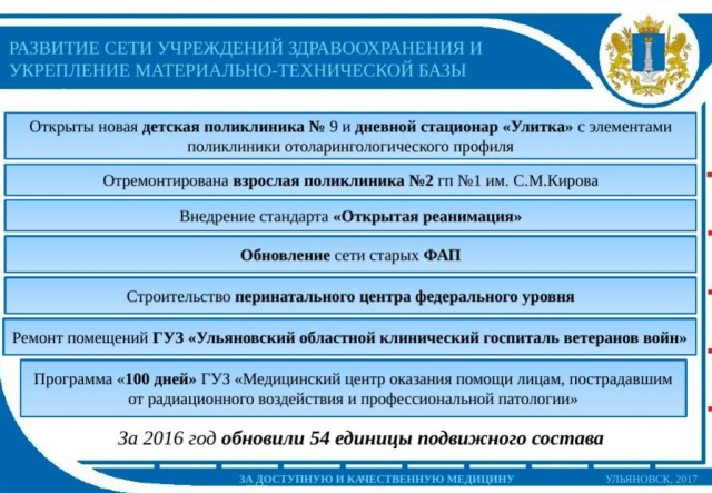 Лк гуз