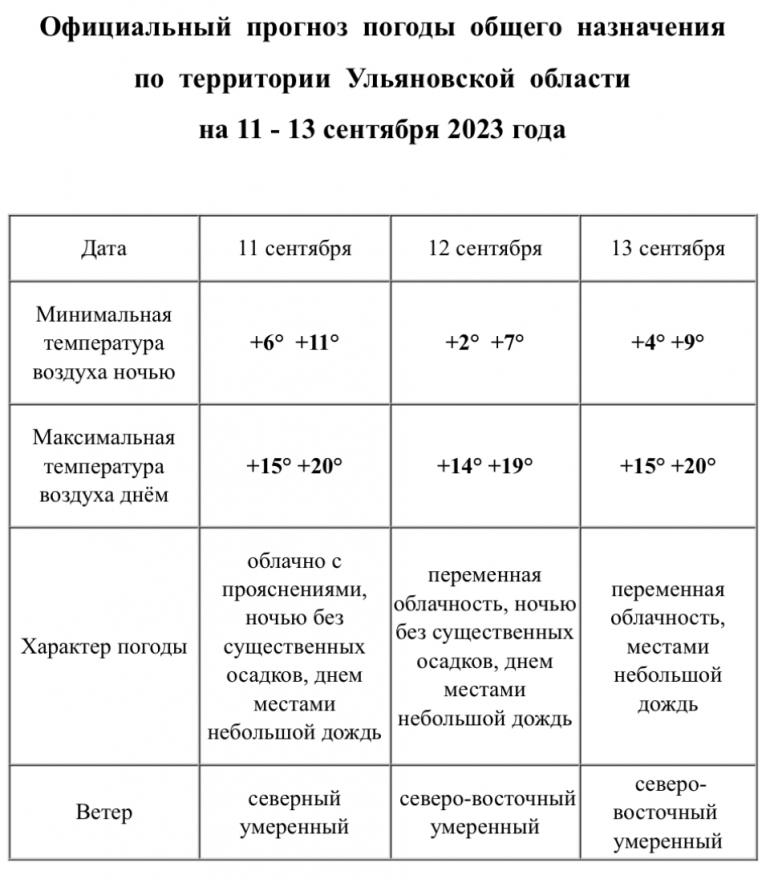 Прогноз погоды в России на июль 2023 года