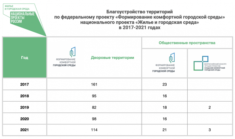 Национальный проект зеленый казахстан на 2021 2025 годы