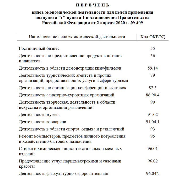 Оквэд налоговые каникулы. ОКВЭД пострадавших отраслей 2020.