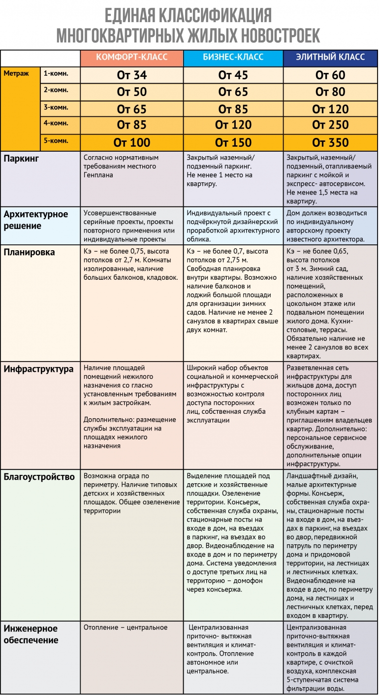 Готовы потратиться. В Ульяновске растет спрос на элитную недвижимость /  Новостной портал Ульяновска / 73online.ru