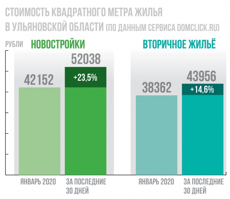 Код ульяновска. Подорожание на мебельном рынке 17 марта 2022 года в Крыма.