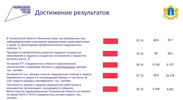 Демография здравоохранение. Национальные проекты здравоохранение и демография.