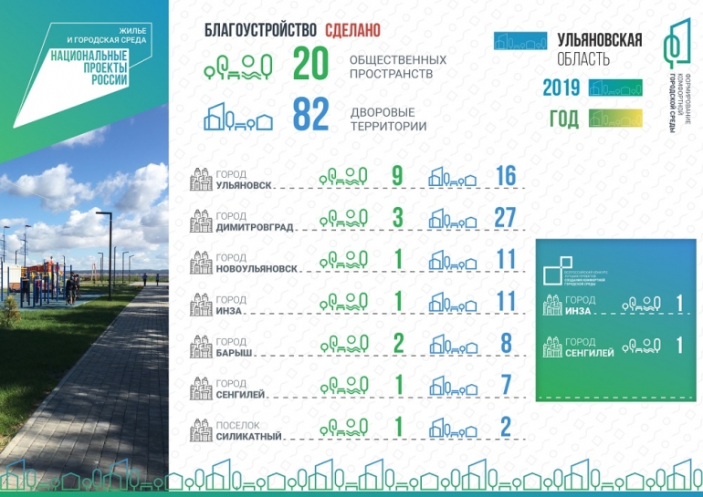 Федеральный проект формирование комфортной городской среды паспорт