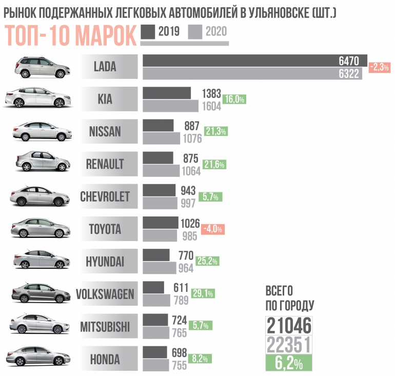 Машины Фото И Цены В России