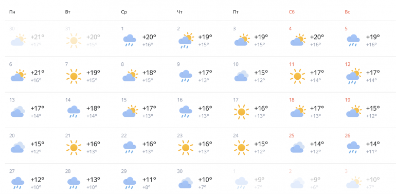 Погода в курске ставропольский край