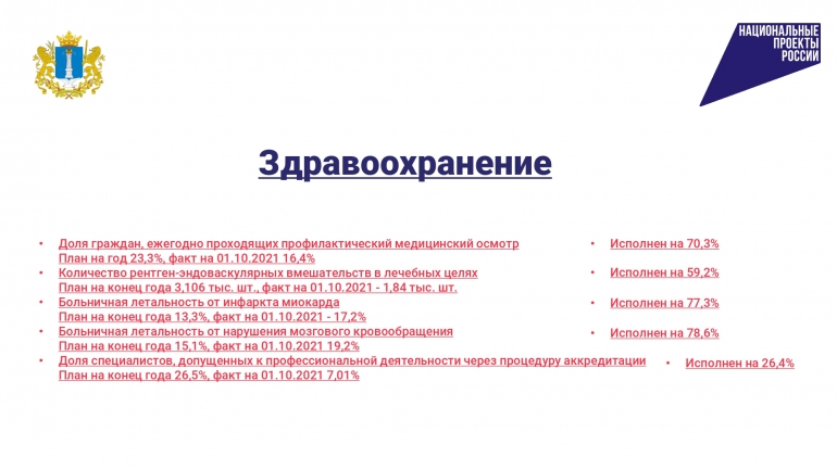 Год осуществления внедрения национального проекта здравоохранения тест с ответами