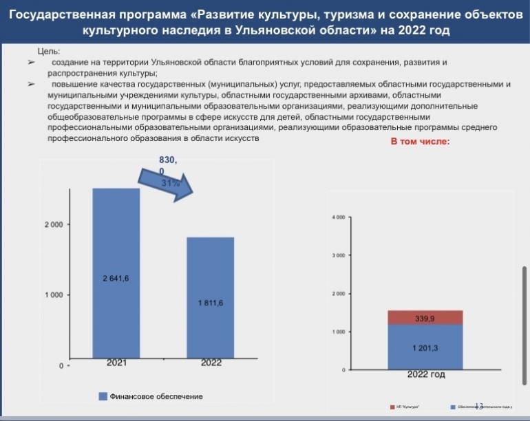Новые Сферы Деятельности 2022 Года Новые Сферы Деятельности 2022 Года