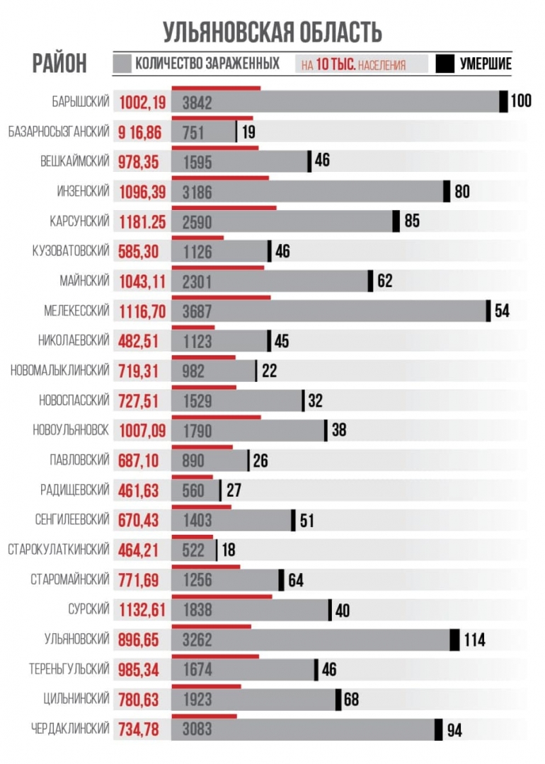 Коронавиру Статистика