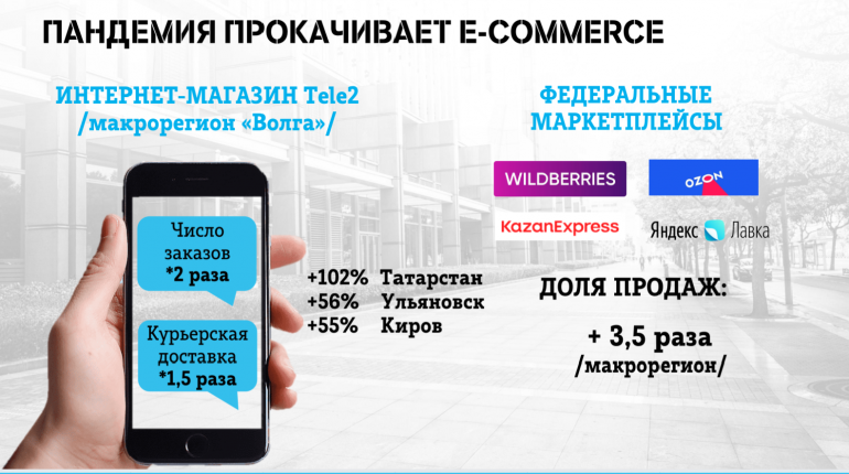 Интернет Магазин Теле2 Ульяновск