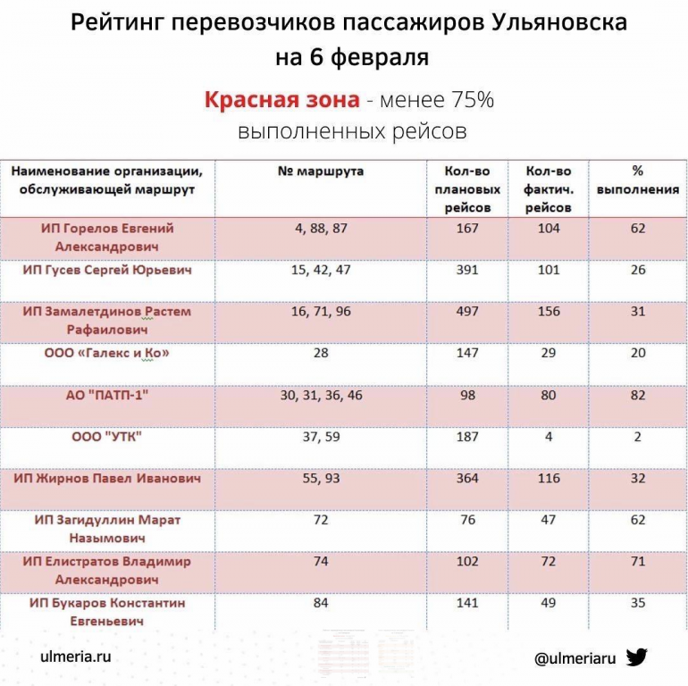 Ульяновск маршрут 391 расписание автобуса. Маршрутка ульяновск. Схема маршрута 69 маршрут ульяновск. Маршрутки ульяновска схема движения. Автомобильный транспорт в ульяновске.