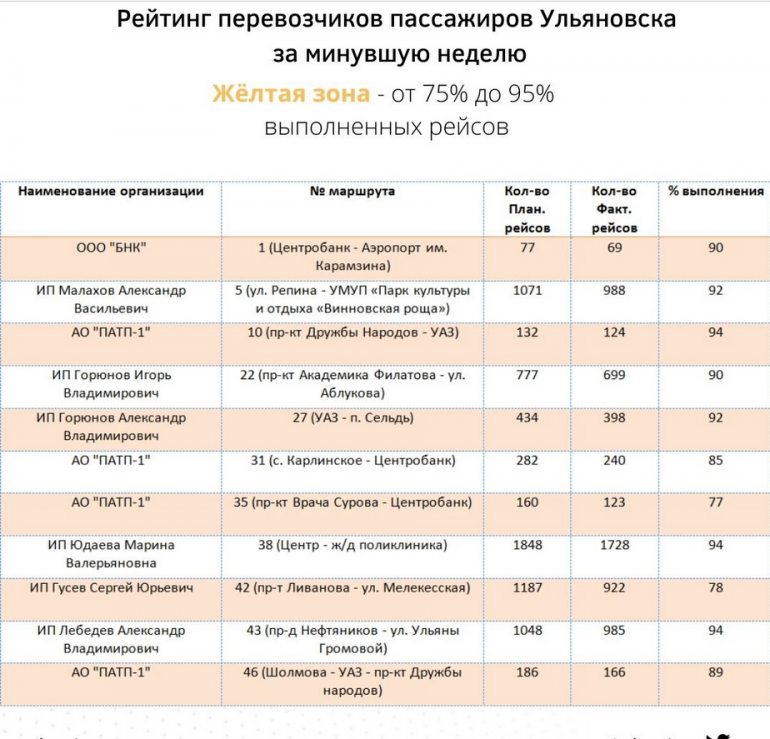 Маршрутка 37 ульяновск схема