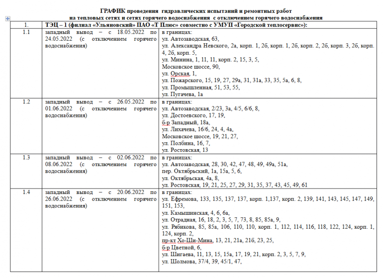 План отключения горячей воды томск