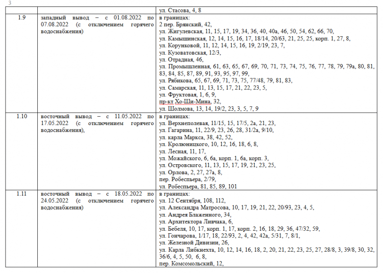 План отключения горячей воды томск