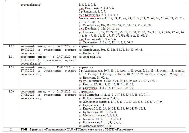 План отключения горячей воды в коломне