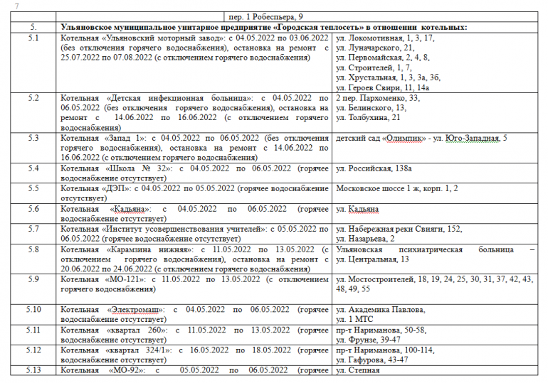 Карта отключения горячей воды в балашихе