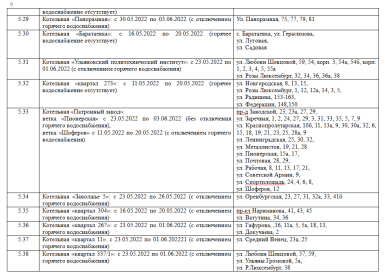 График отключения москва по адресу. Когда отключат горячую воду в 2022 Ульяновск.