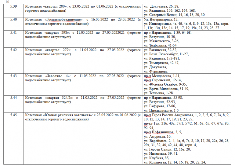 План отключения горячей воды в коломне