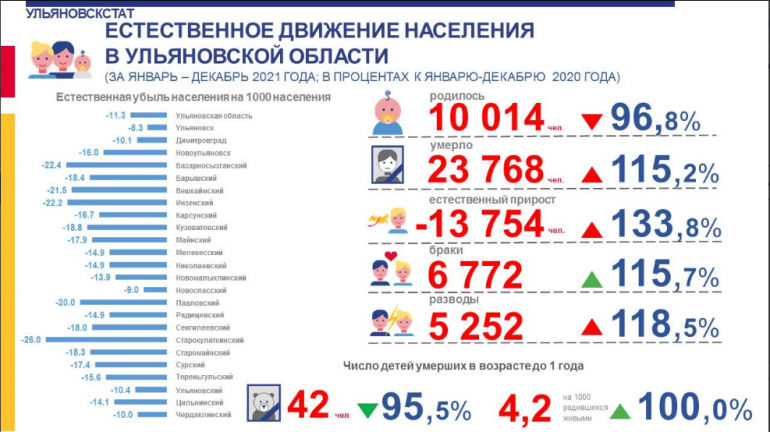 Сайт ульяновскстата