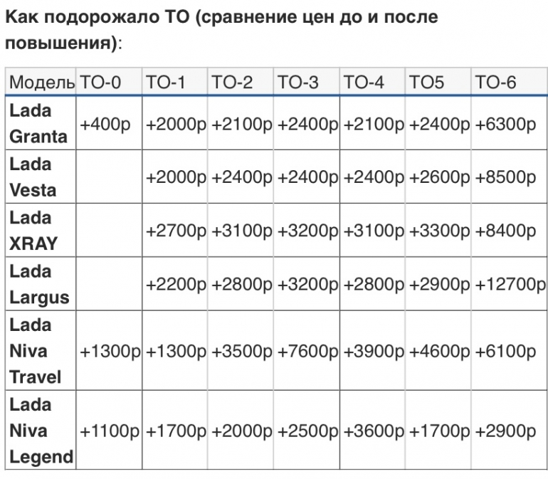 Калькулятор то лада