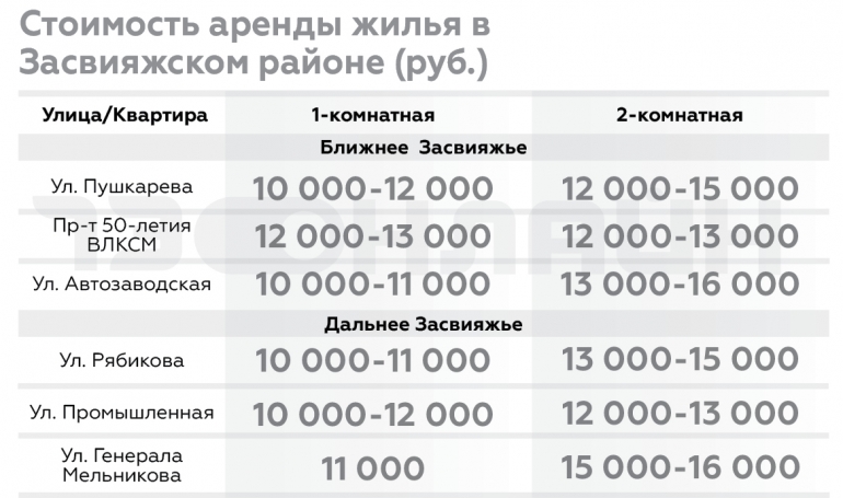 Соцзащита ульяновск заволжский