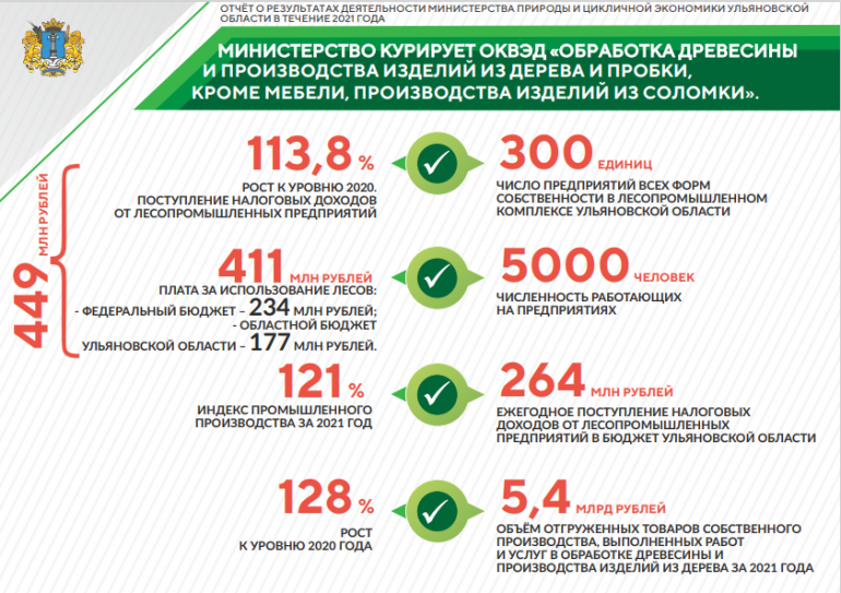 Оквэд производство мебели из дерева