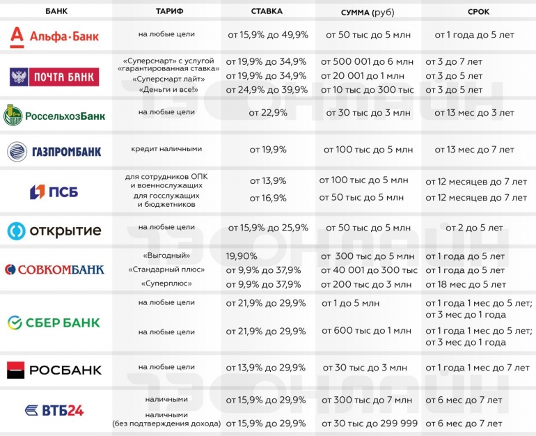 Ипотеки с низким процентом 2024