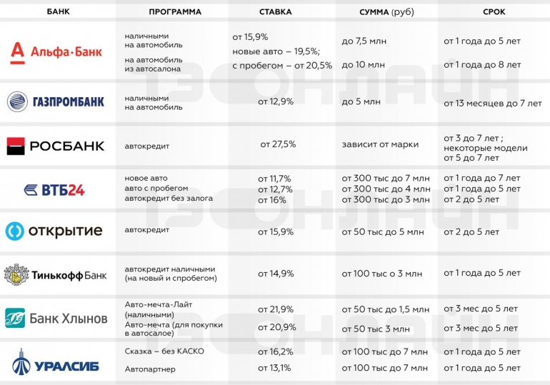 Курс доллара на сегодня в банках ангарска