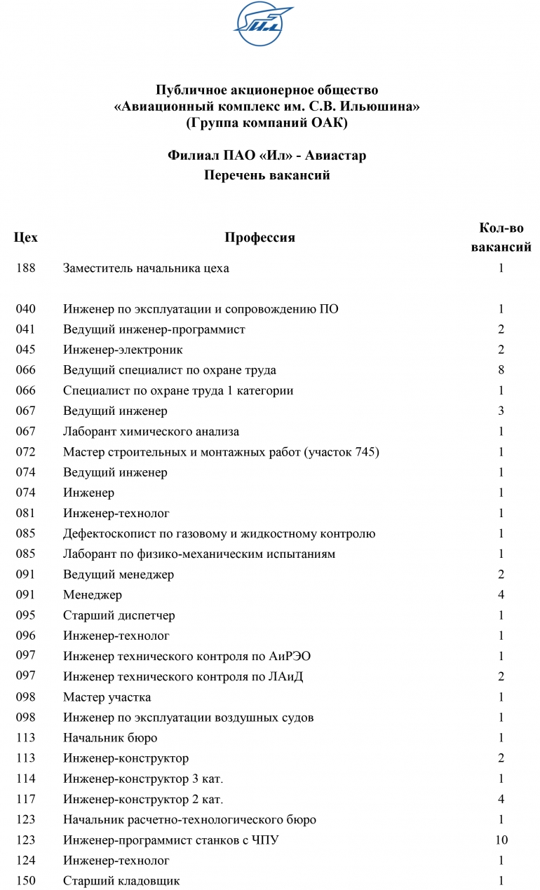 Авиастар» набирает персонал. В списке более 200 вакансий / Новостной портал  Ульяновска / 73online.ru