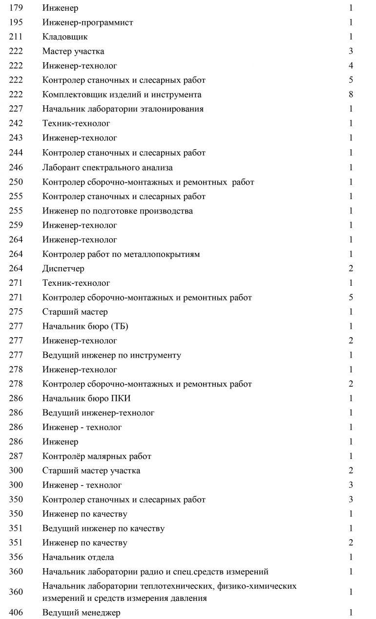 Авиастар» набирает персонал. В списке более 200 вакансий / Новостной портал  Ульяновска / 73online.ru