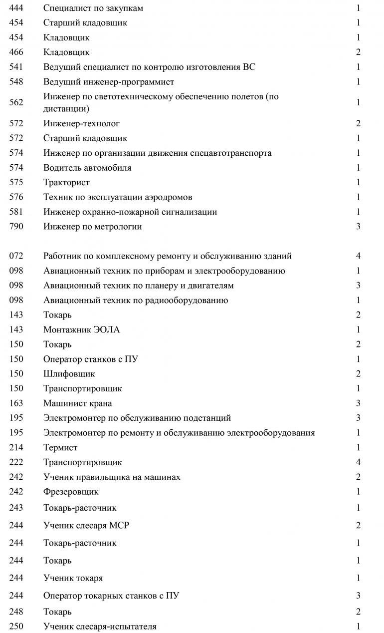 Авиастар» набирает персонал. В списке более 200 вакансий / Новостной портал  Ульяновска / 73online.ru