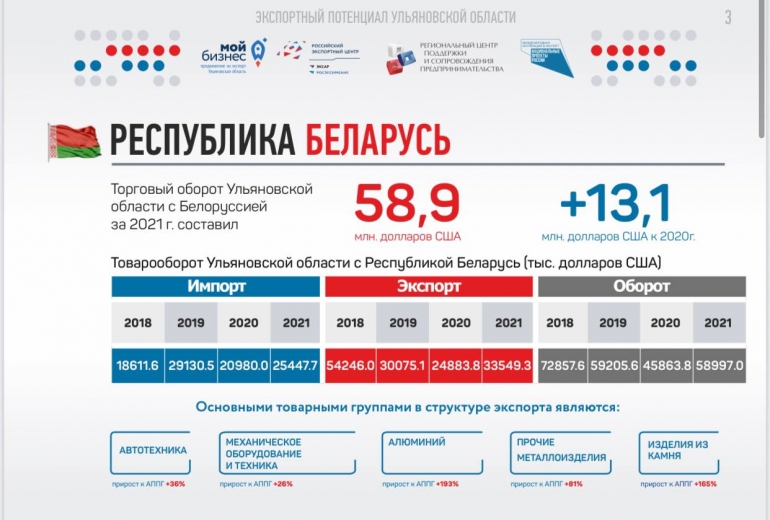 Мебельная промышленность в беларуси