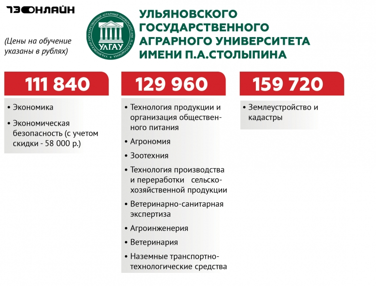 Проходной балл егэ вузы на бюджет 2024