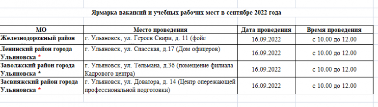 Ярмарка вакансий пройдет 16 сентября во всех районах Ульяновска