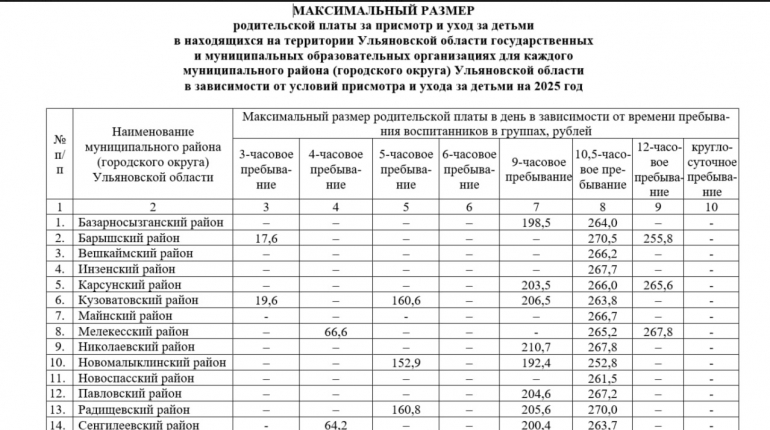 Ульяновцам рассказали, сколько нужно будет платить за детский сад в 2023 году