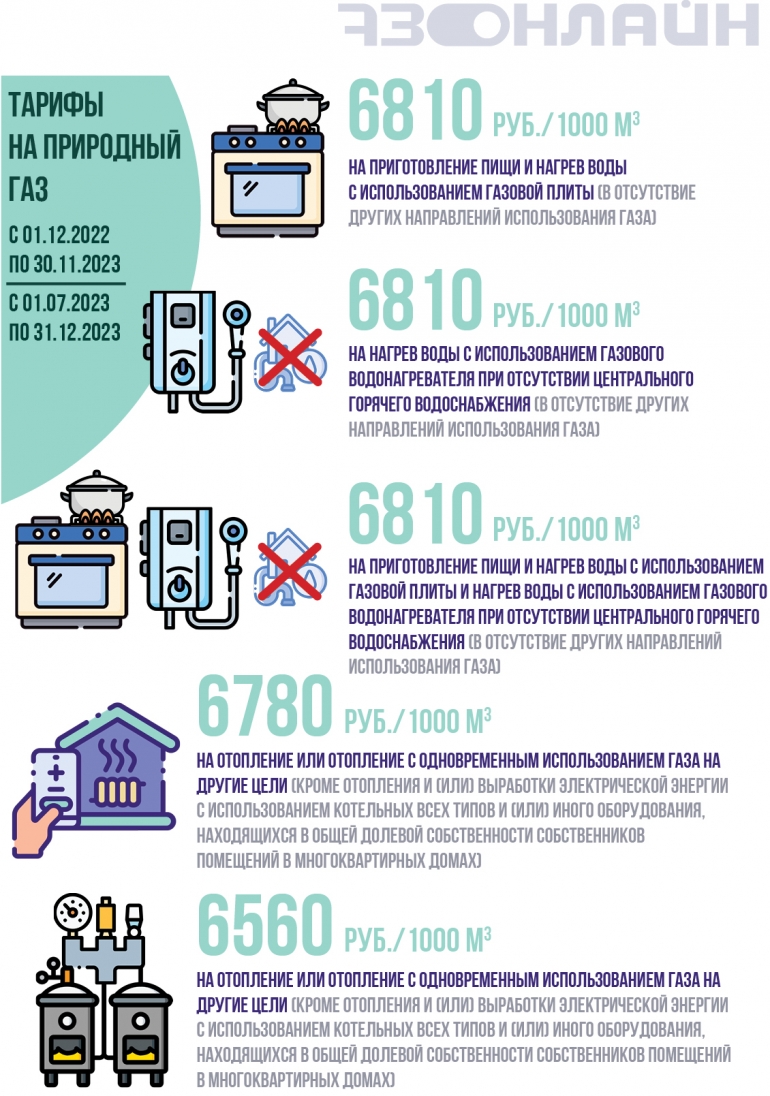 Коммуналка подорожала: новые расценки на услуги ЖКХ для ульяновцев /  Новостной портал Ульяновска / 73online.ru