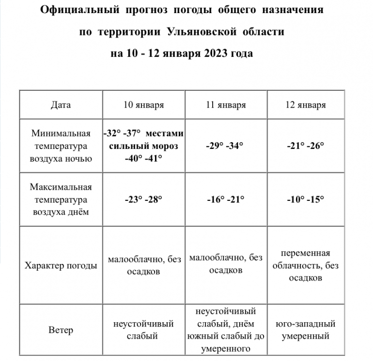 Дети не ходят в школу при температуре