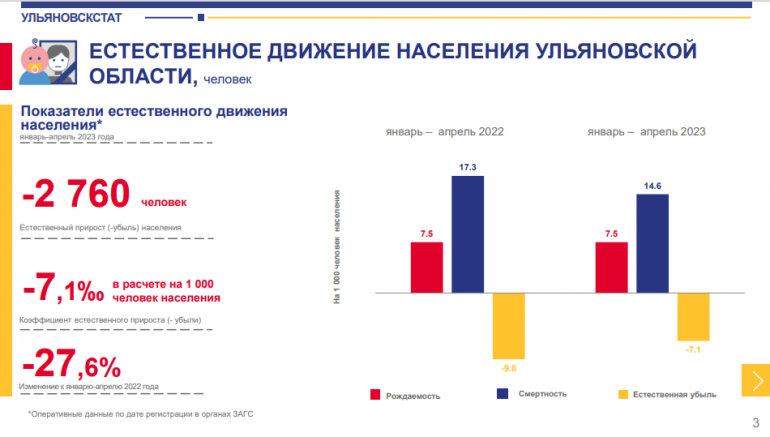 Сайт ульяновскстата