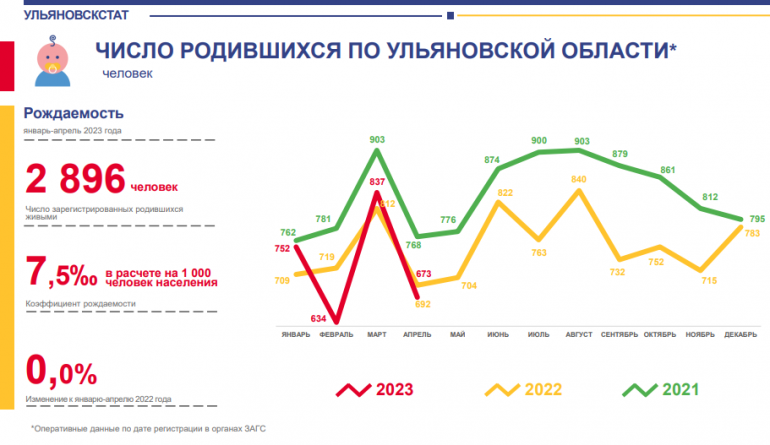 Сайт ульяновскстата