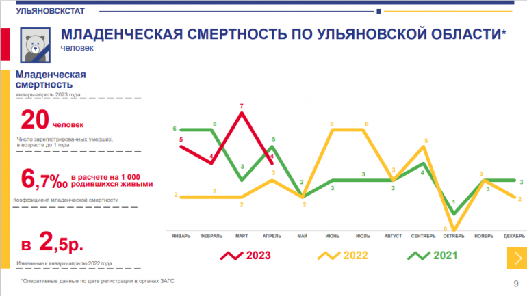 Сайт ульяновскстата. Показатели потенциальной демографии.